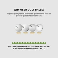 Vrijednost marki MI - Kvaliteta metvice - kuglice za golf